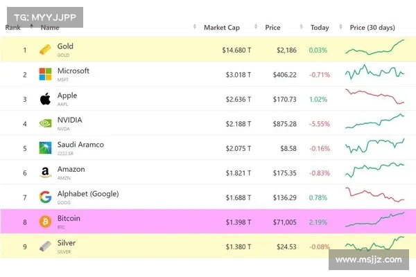 分析:全球股票“看起来很贵”,比特币正走向 36万美元 分析:全球股票“看起来很贵”,比特币正走向 36万美元