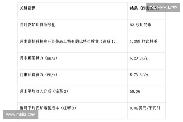 哈萨克推数位资产法:矿工、交易所需登记领照,短期挖矿算力恐出逃 哈萨克推数位资产法:矿工、交易所需登记领照,短期挖矿算力恐出逃