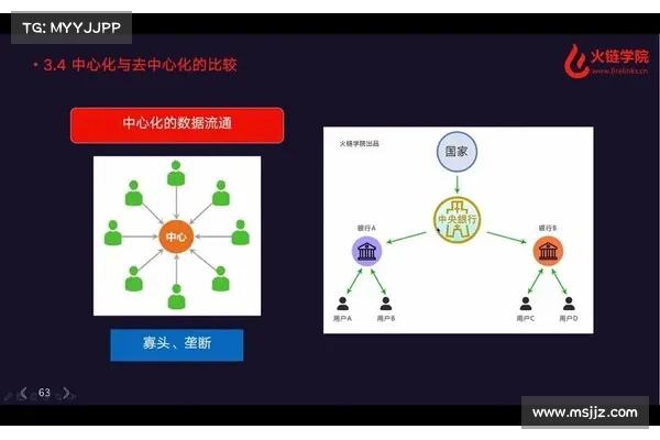 被红杉领投两轮的Skiff,能否成为去中心化协同应用的独角兽? 被红杉领投两轮的Skiff,能否成为去中心化协同应用的独角兽?
